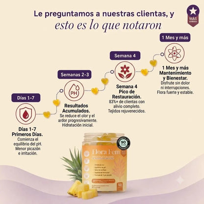 Qué notaron nuestras clientas: línea de tiempo de resultados semana a semana